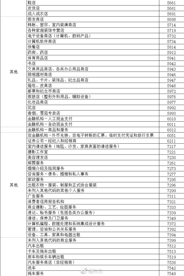费率改后账单