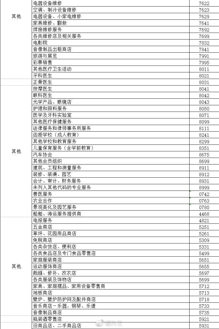费率改后账单